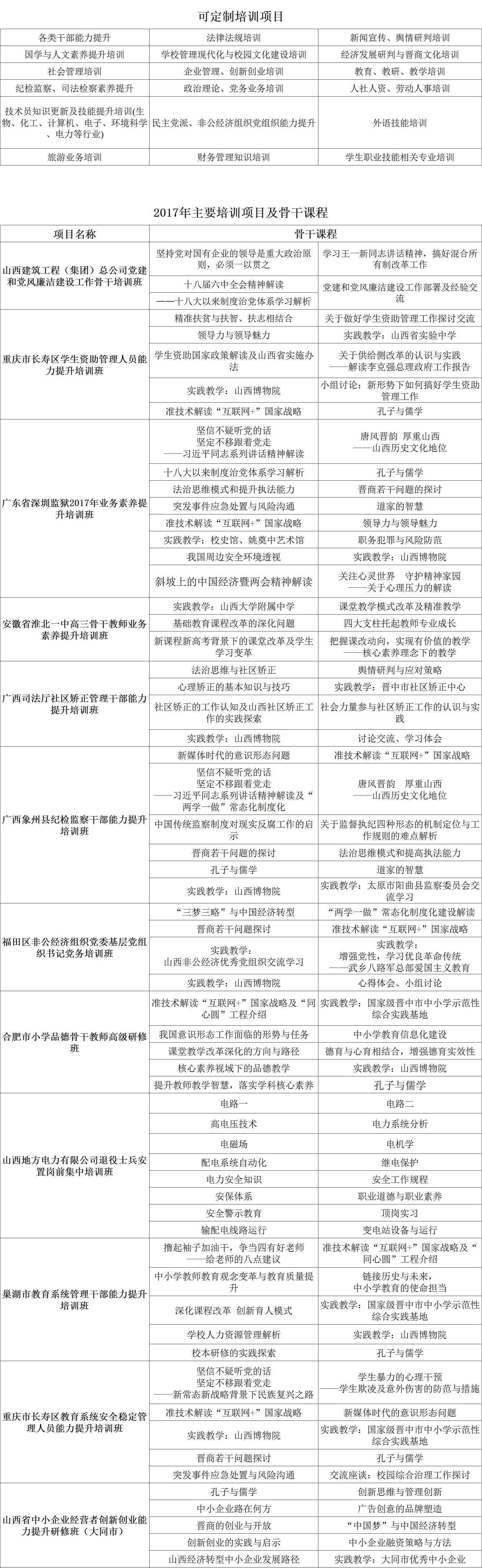 山西大学可制定的培训项目