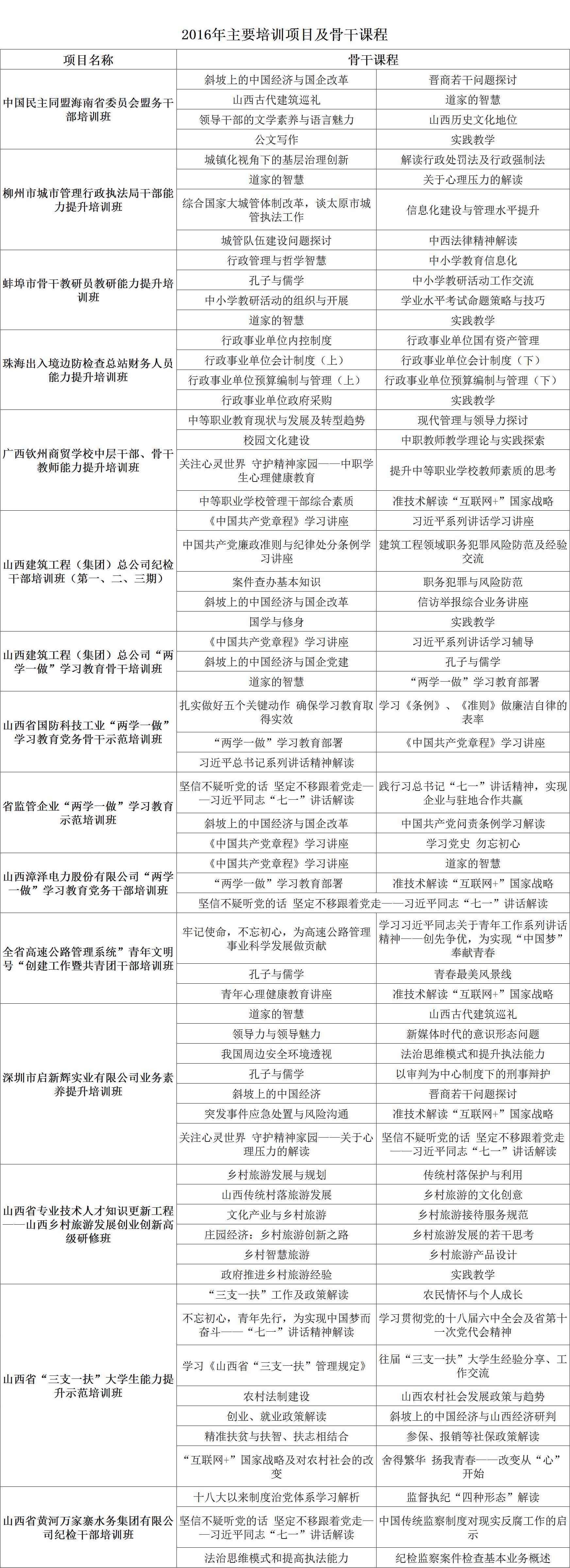 山西大学可制定的培训项目