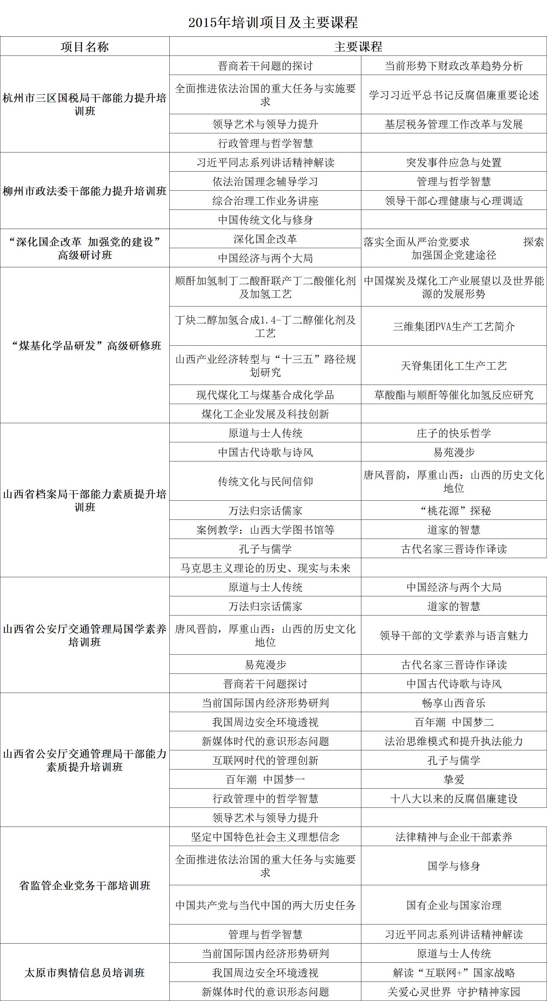 山西大学可制定的培训项目